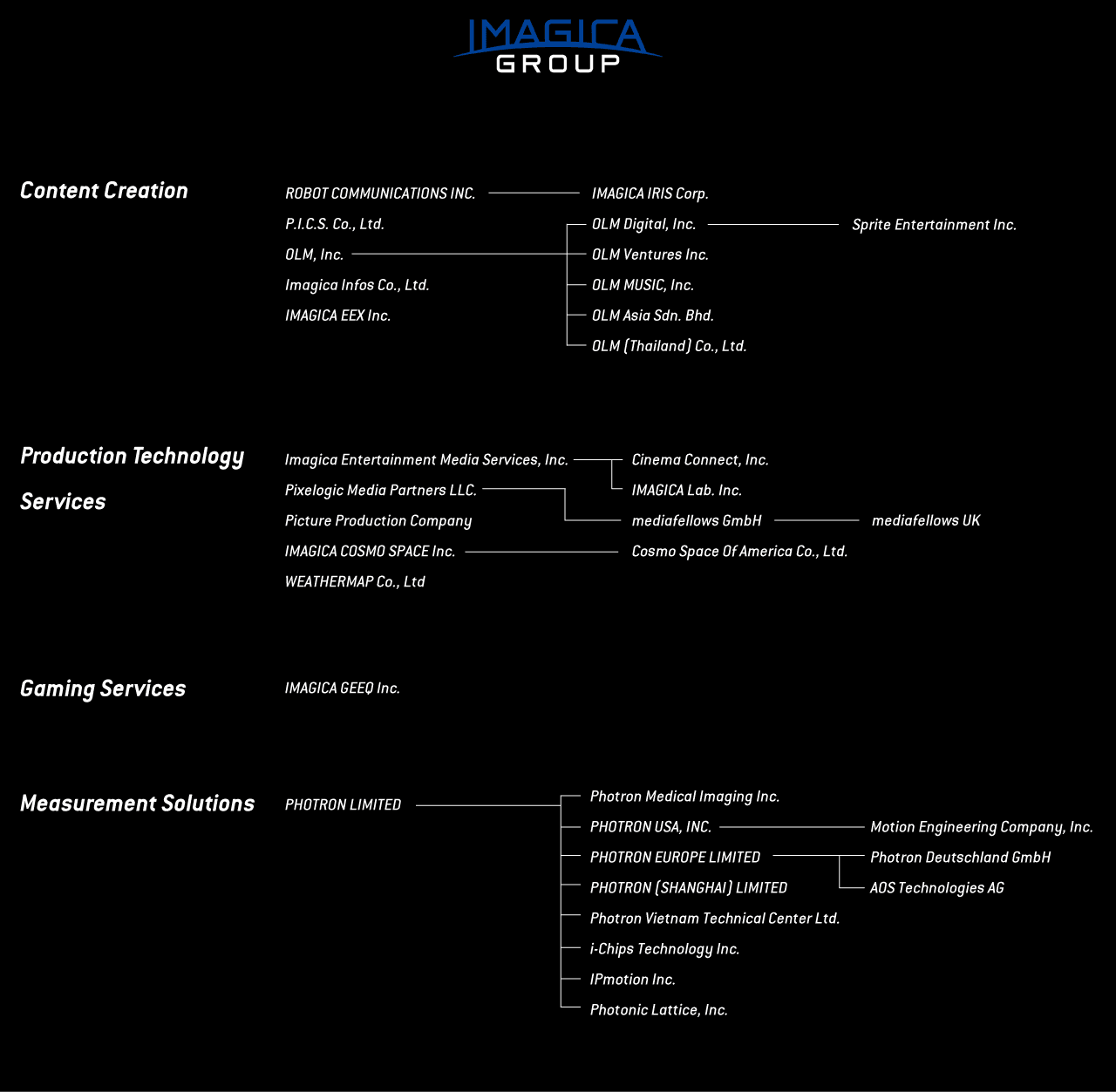 IMAGICA GROUP organizational chart