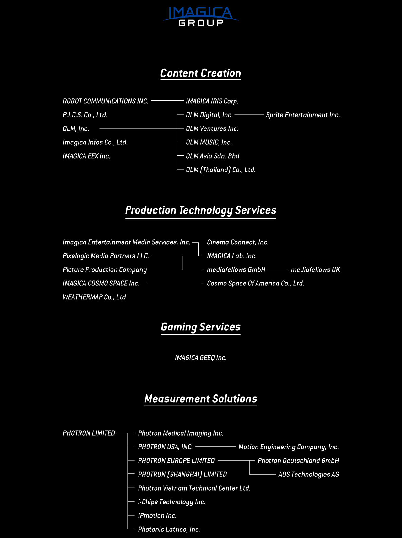IMAGICA GROUP organizational chart